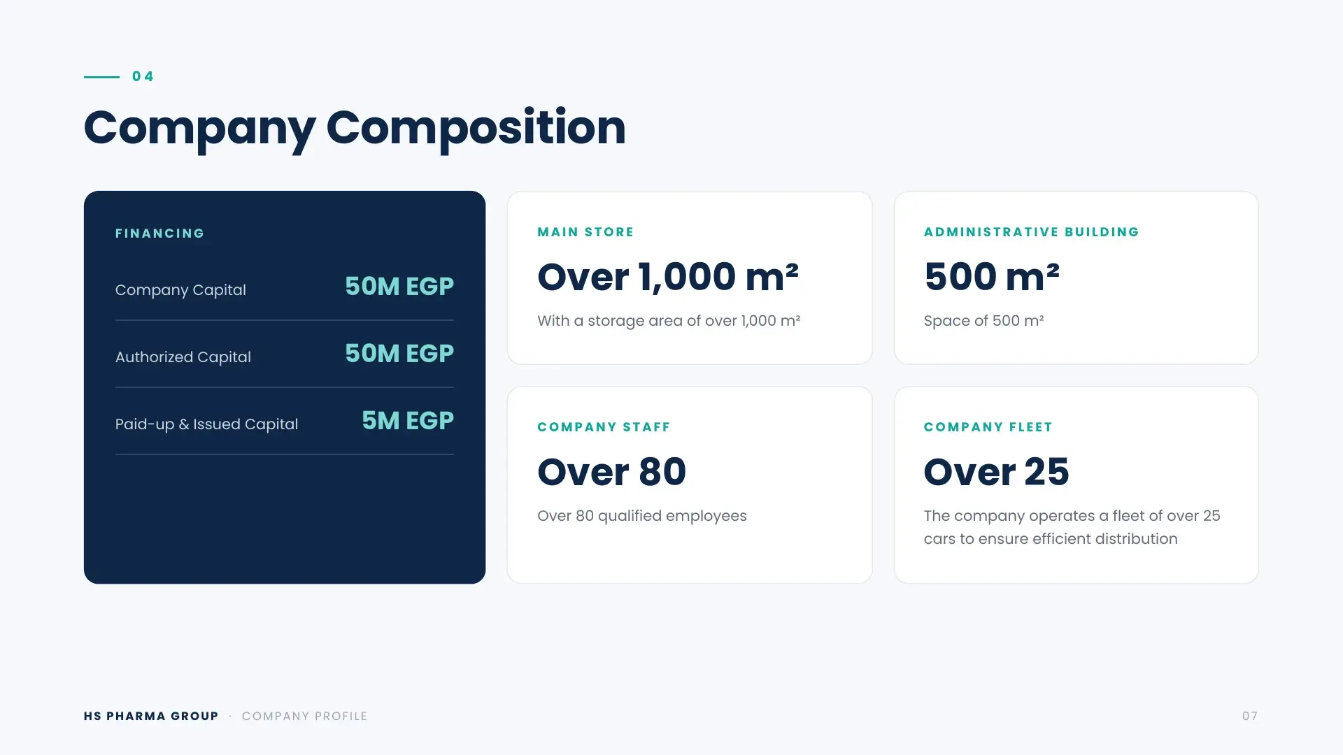 HS Pharma company profile — page 7